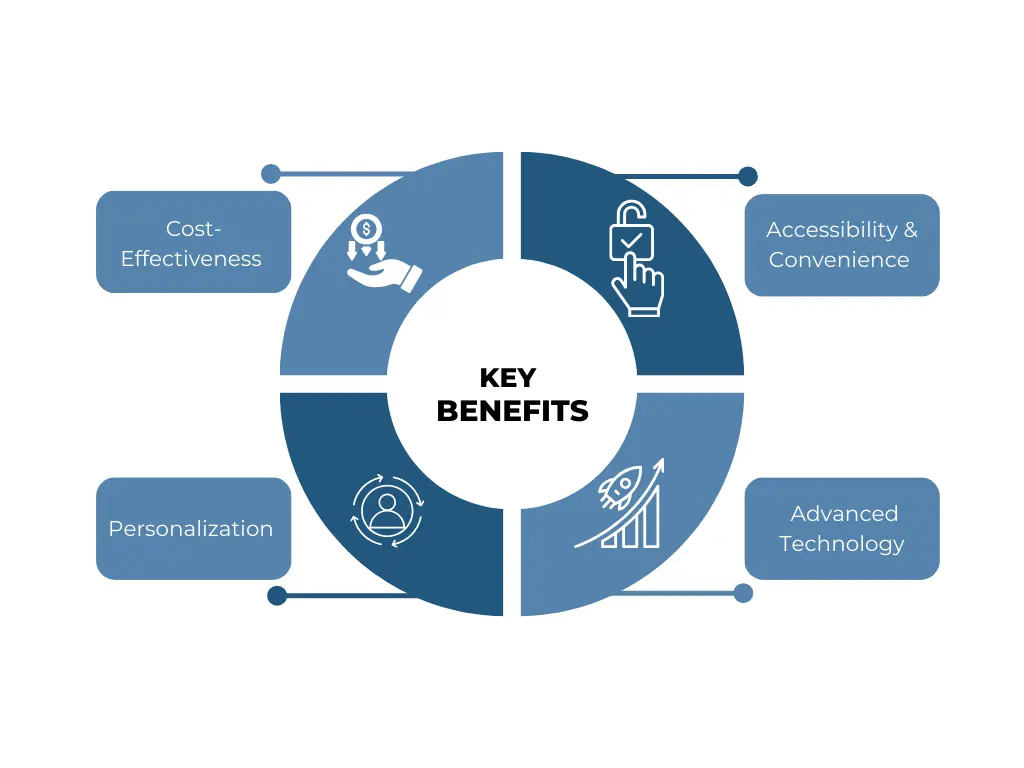 benefits of robo advisory