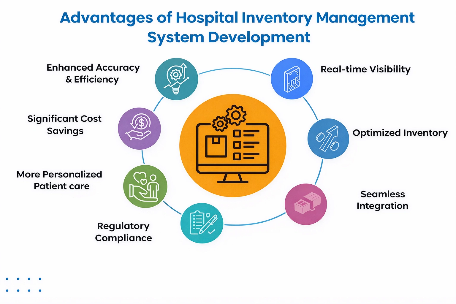 Inventory Management